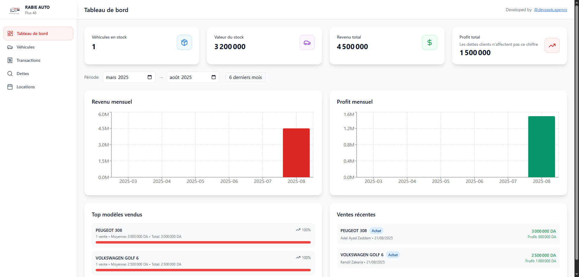 ERP System for ANAS APPLE
